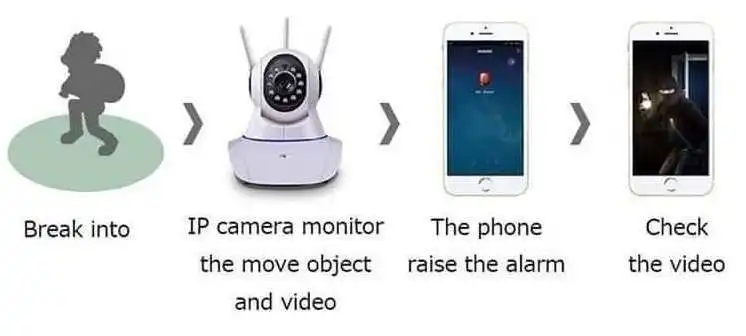 Camera wifi hay còn gọi là camera không dây, là dòng camera quan sát có khả năng kết nối internet thông qua sóng wifi. Camera wifi có cấu tạo như các loại camera thông thường khác nhưng khác biệt ở chỗ thường đi kèm với 1 chiếc ăng-ten ở bên hông và 1 khe lắp thẻ nhớ