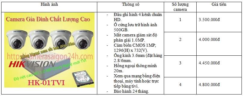 báo giá bộ 4 camera quan sát công ty thương hiệu hikvision