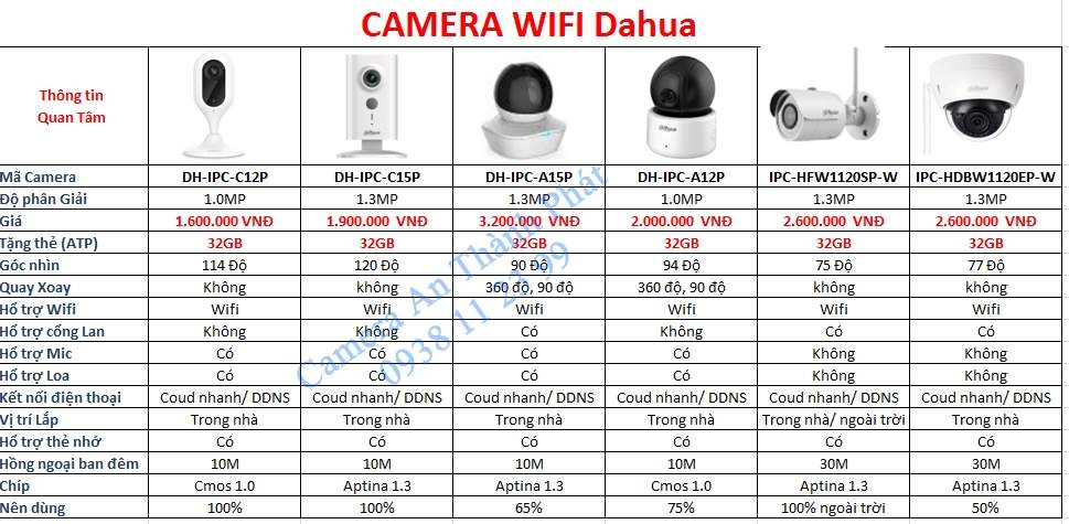 lắp đặt camera wifi giá rẻ thương hiệu Dahua