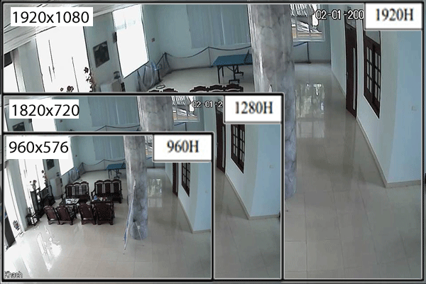 độ phân giải của camera quan sát cong nghê HDCVI