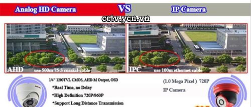 so sánh hình ảnh camera AHD và camera IP
