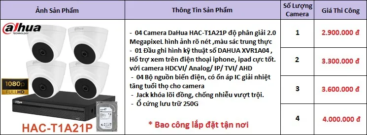 Bộ camera quan sát chất lượng cao Duahua 2.0MP