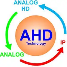camera AHD, công nghệ AHD, công nghệ camera quan sát AHD